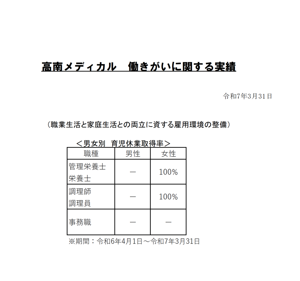 働きがいに関する実績
